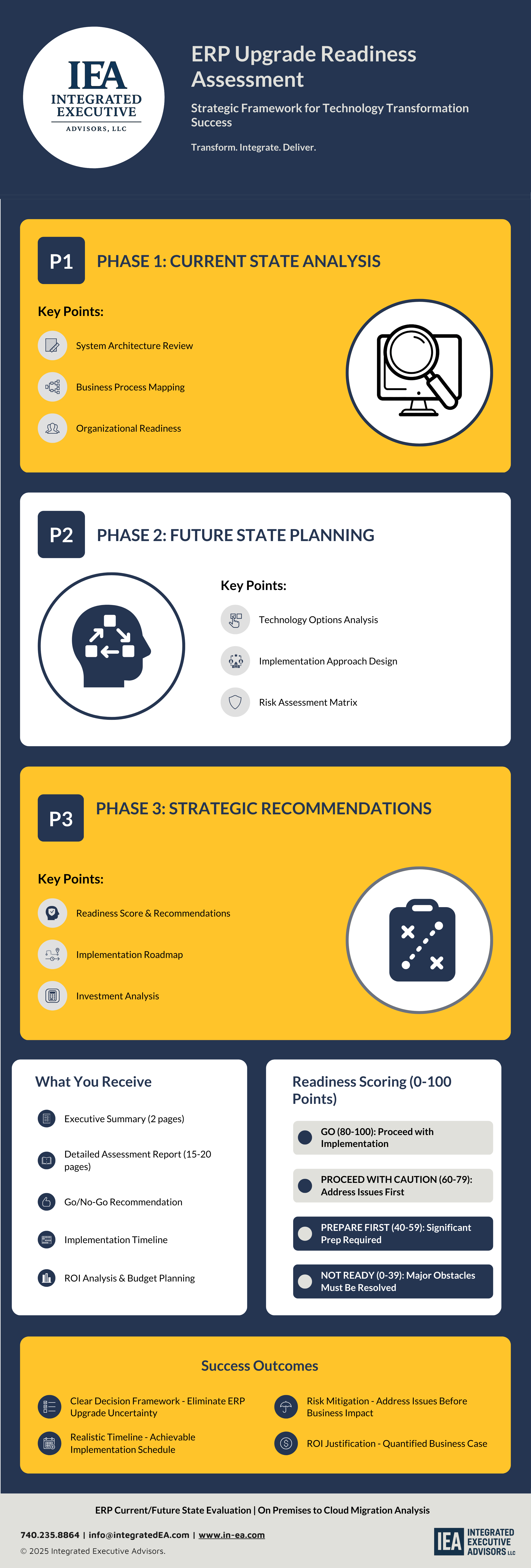 ERP Upgrade Readiness Assessment