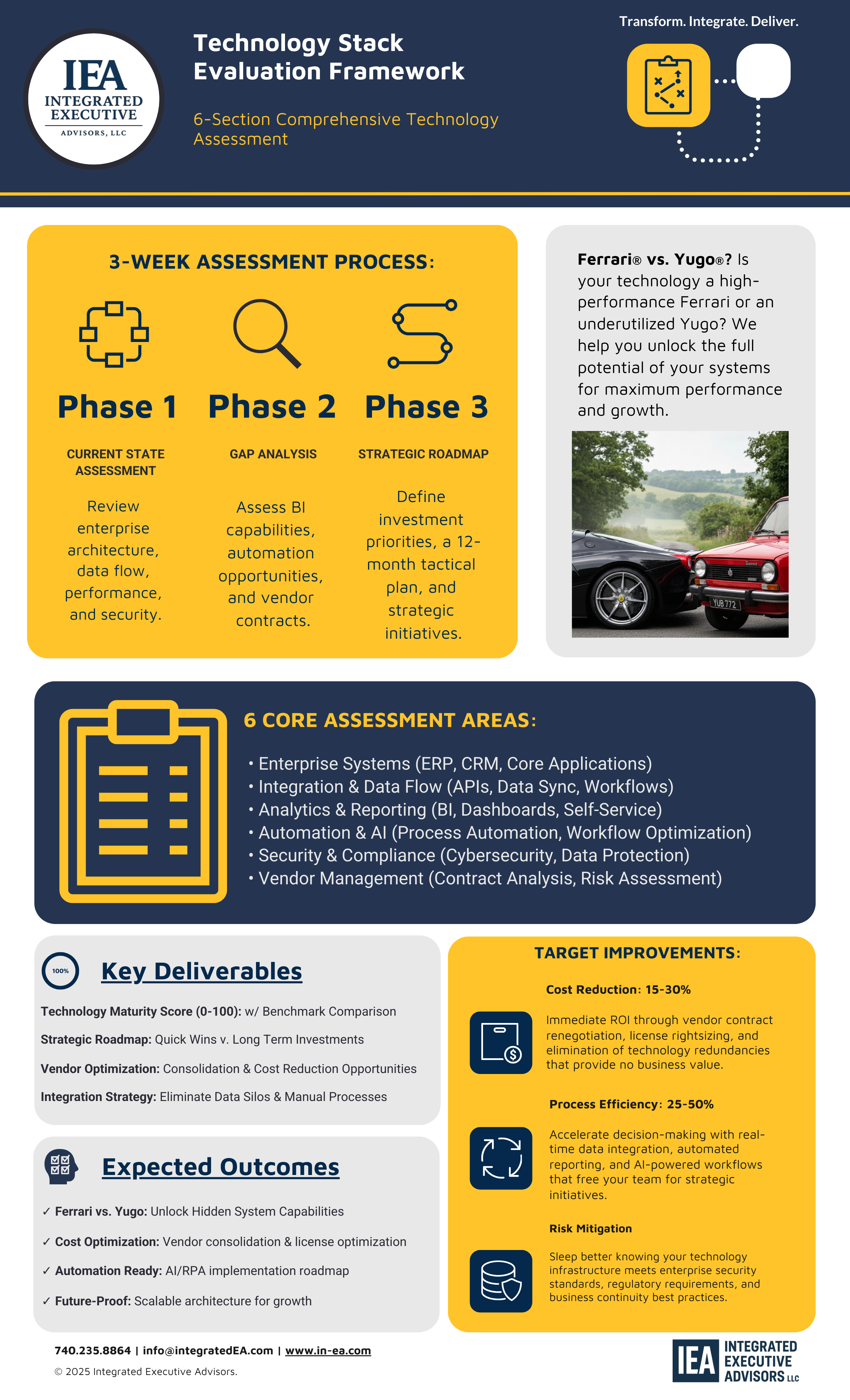 Technology Stack Evaluation Framework